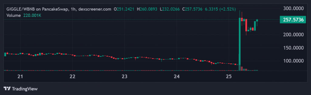 GIGGLE memecoin