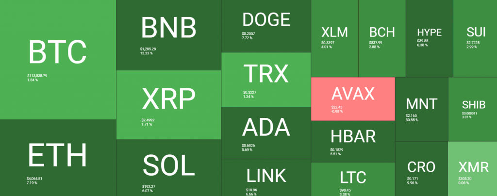 crypto market rebounds