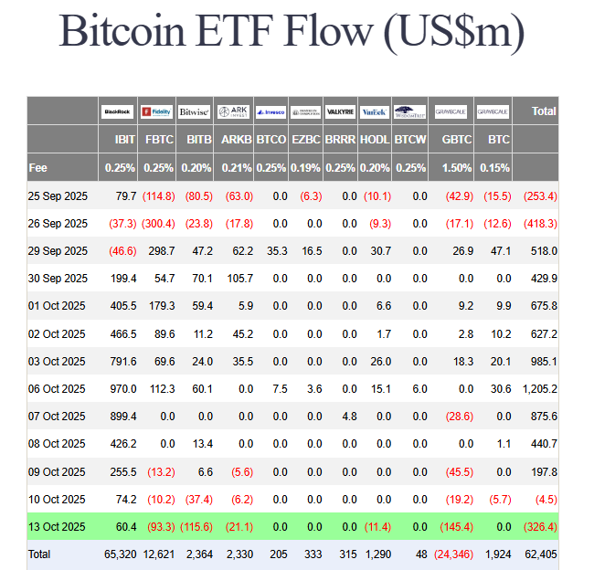 Bitcoin ETF outflows