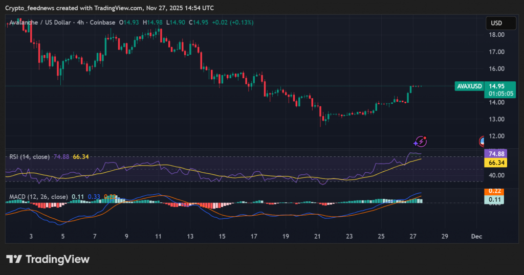 Avalanche ETF filing