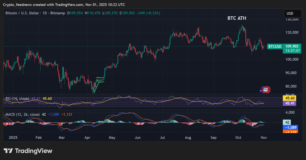 Bitcoin October returns