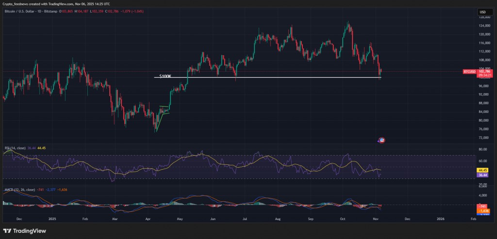 Bitcoin accumulation addresses