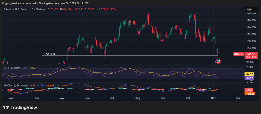 JPMorgan Bitcoin prediction