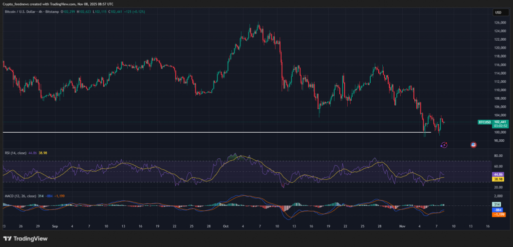 Bitcoin ETF outflows