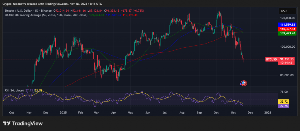 Bitcoin ETF outflows