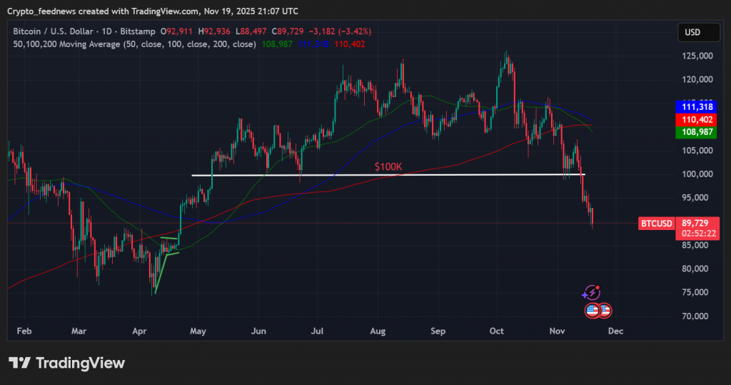 Bitcoin ETF outflows