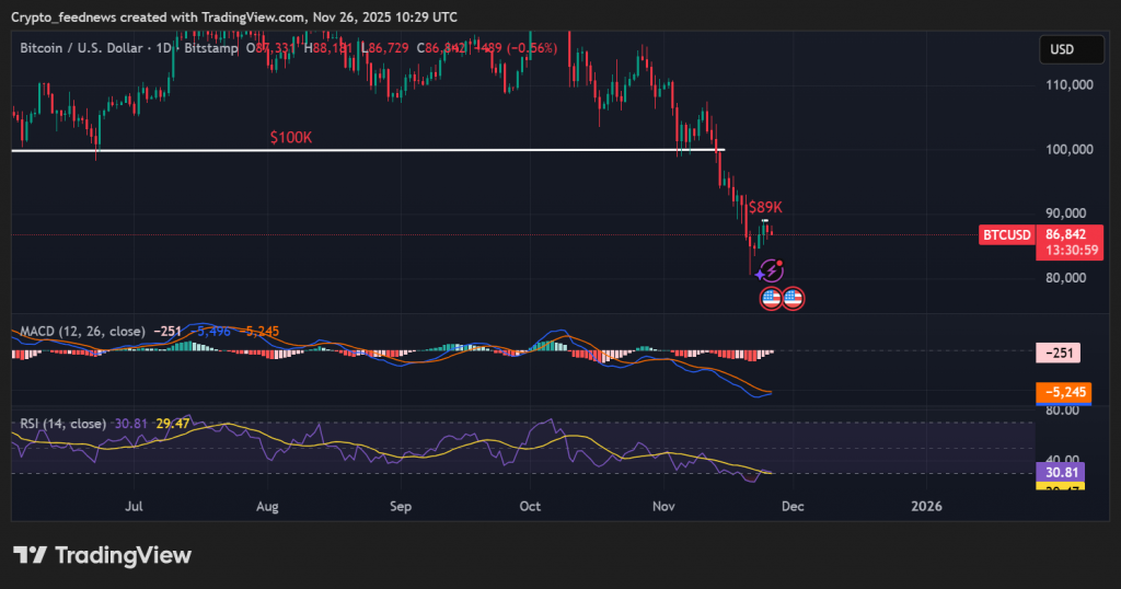 Bitcoin ETF outflows