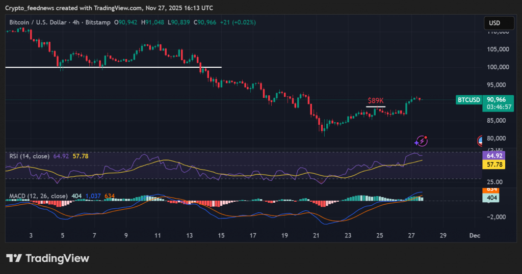 Stablecoin gold purchases