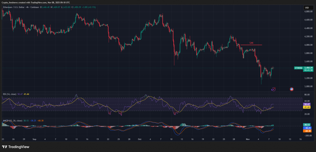 Bitcoin ETF outflows