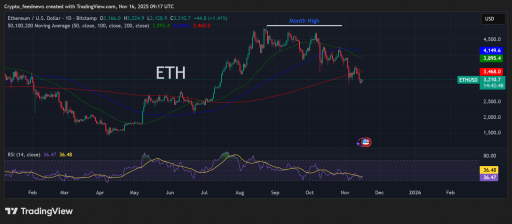 Ethereum ETF outflows
