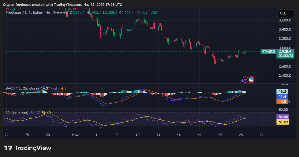Ethereum ETF inflows