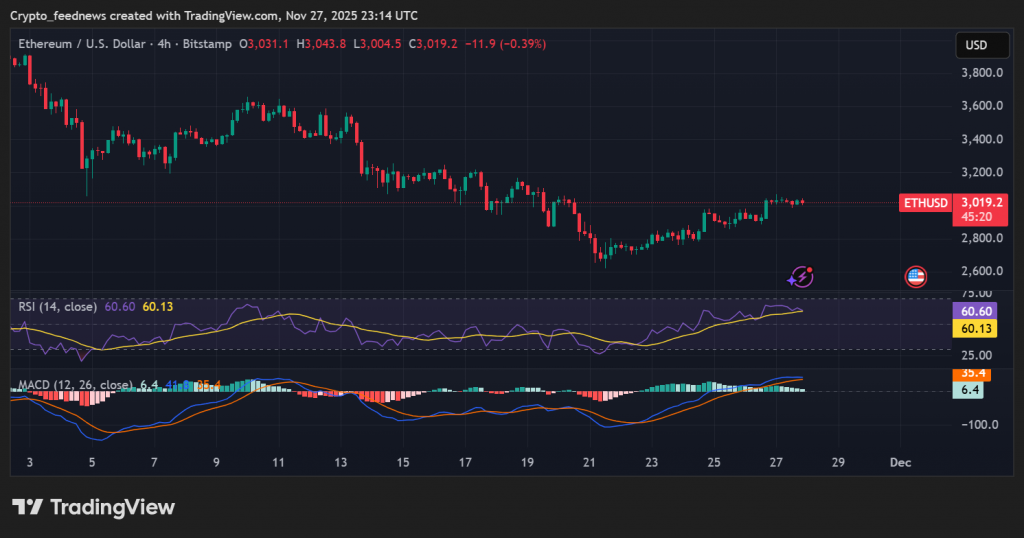 Ethereum futures leverage