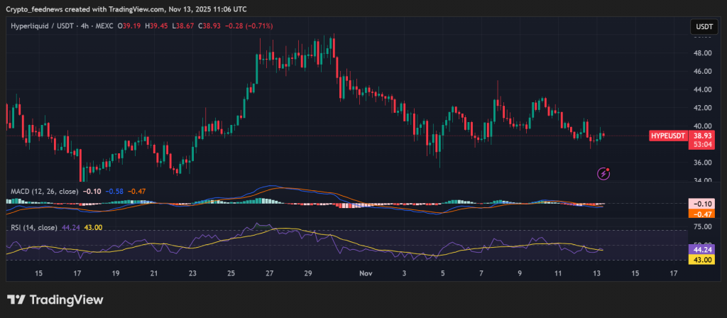 Hyperliquid whale manipulation