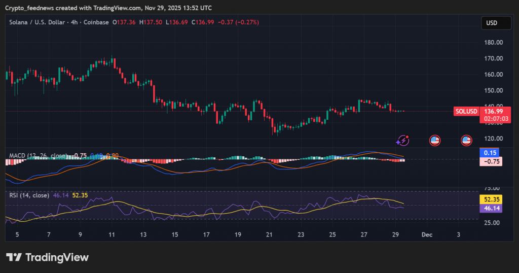 Solana price consolidation