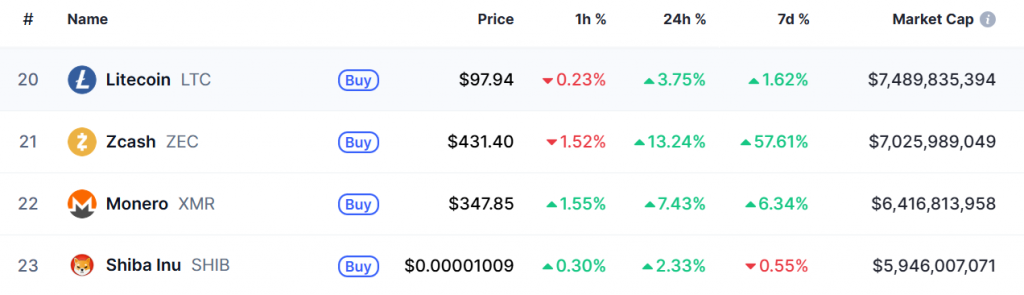 Zcash explosive growth