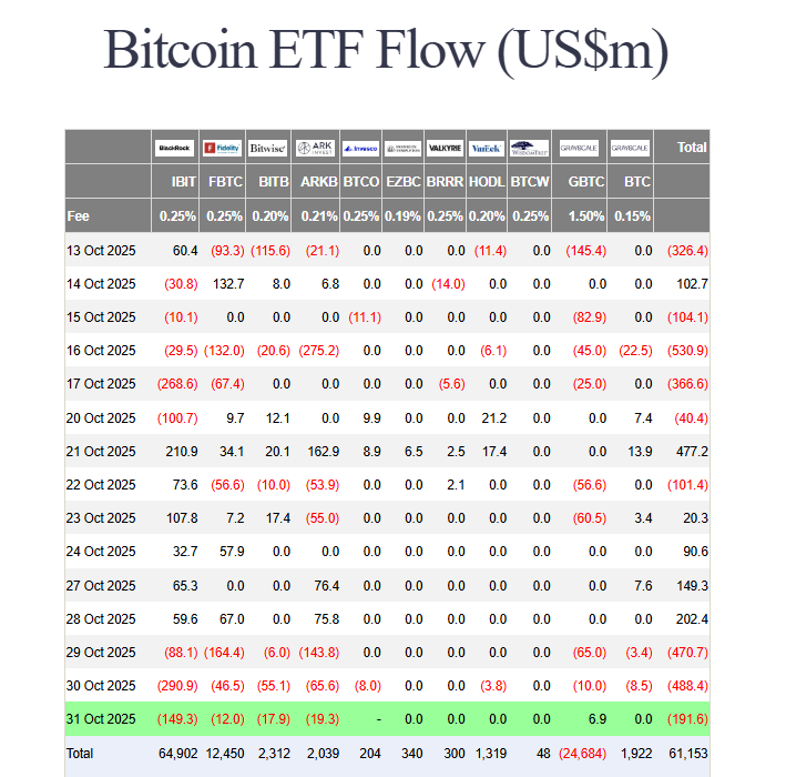 Bitcoin October returns