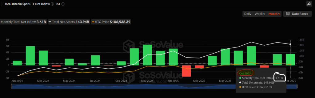 Bitcoin October returns