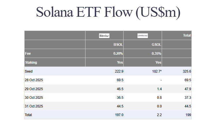 Solana ETFs