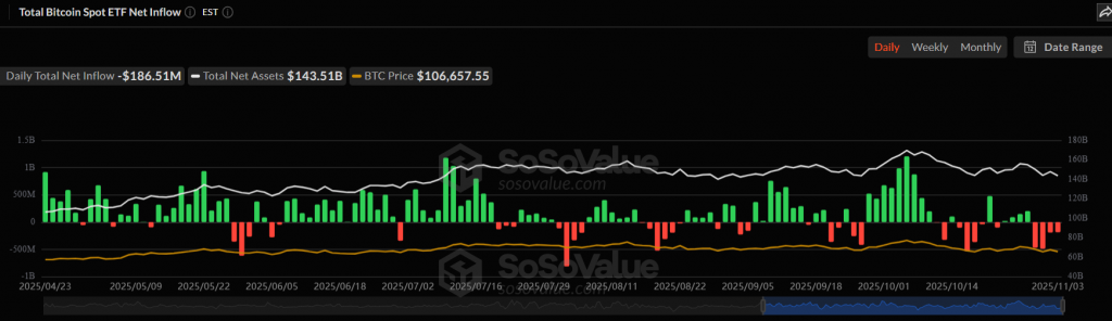 Bitcoin ETF outflows