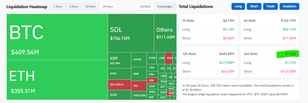 Bitcoin ETF outflows