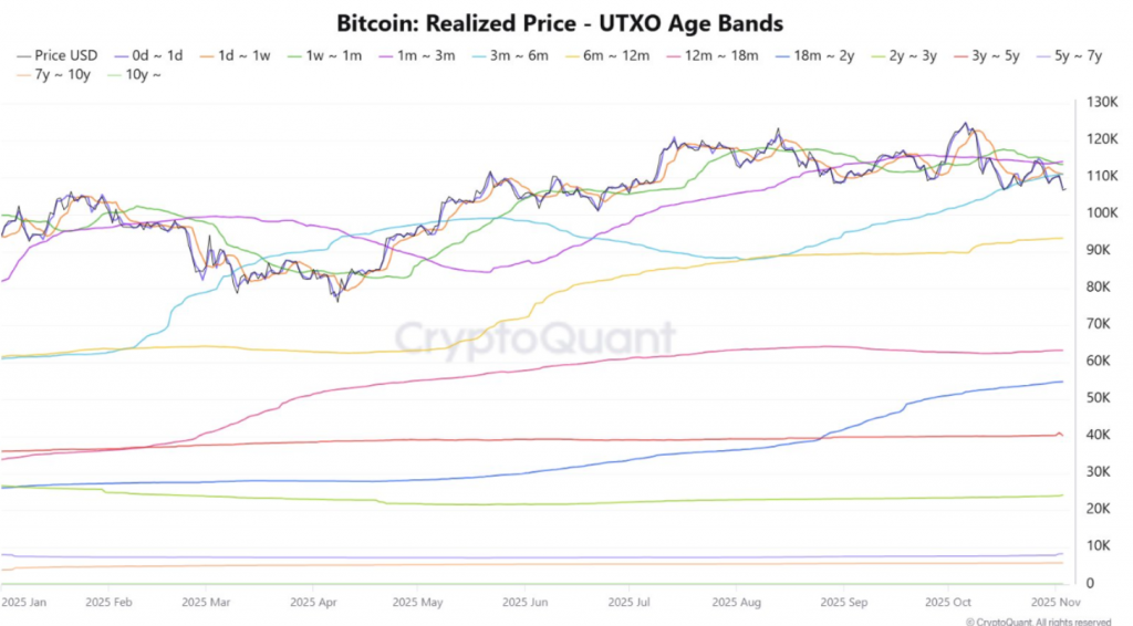 Bitcoin ETF outflows