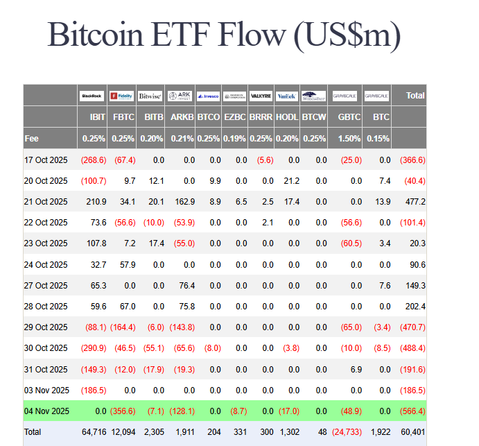 Altcoin ETFs inflows