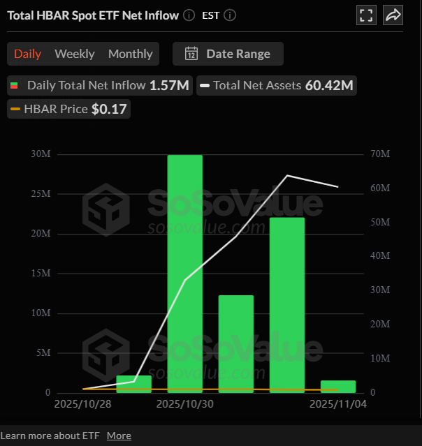 Altcoin ETFs inflows