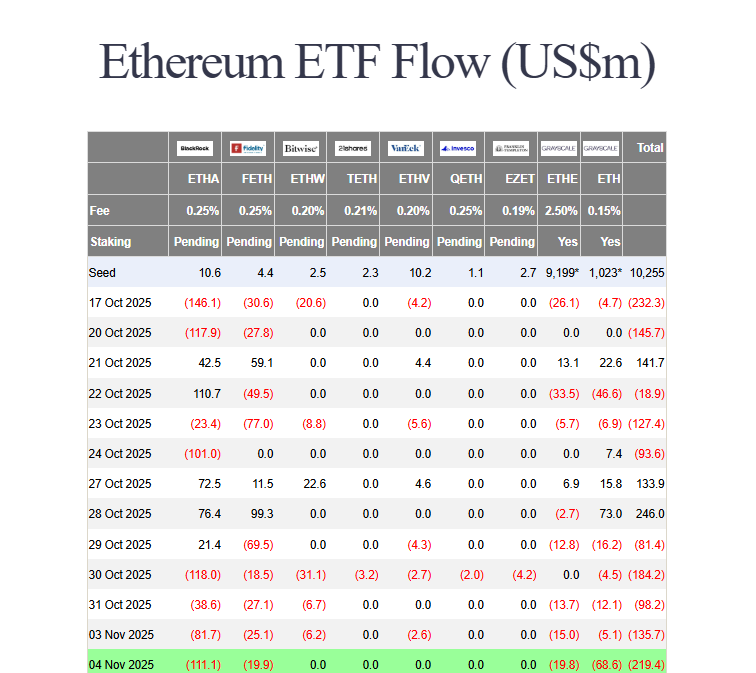 Altcoin ETFs inflows