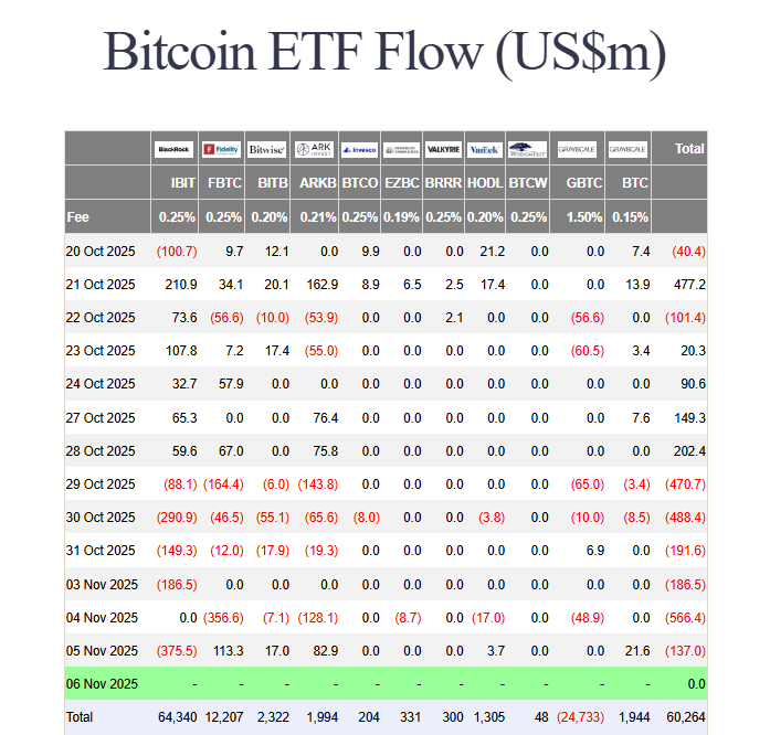 Bitcoin accumulation addresses