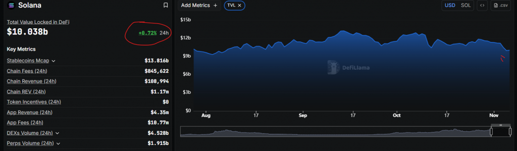 Solana ETF inflows