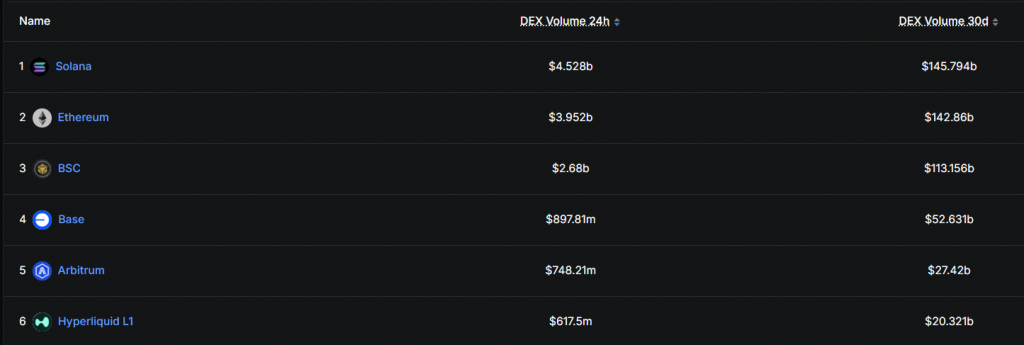 Solana ETF inflows