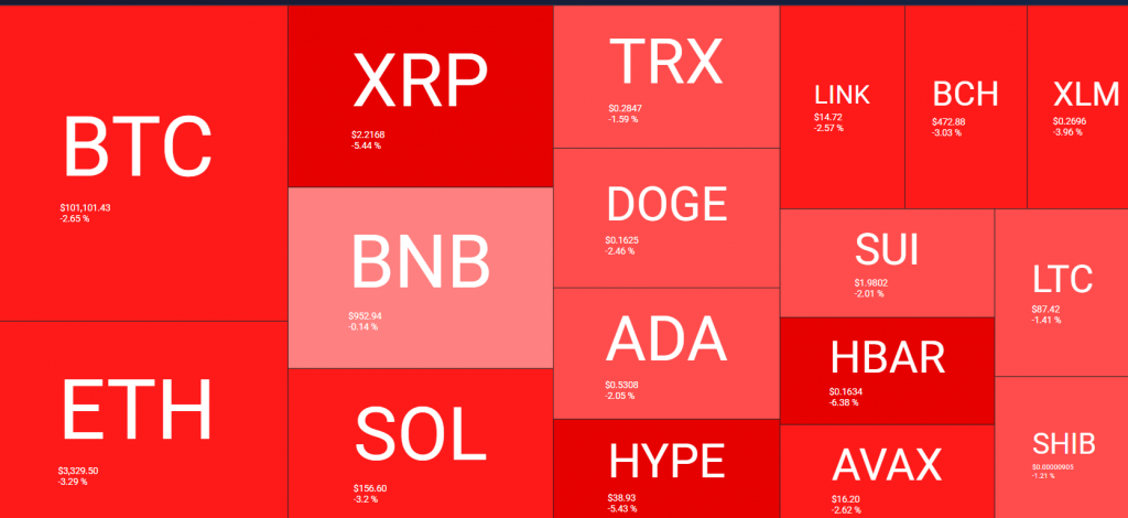 Sei Network validator