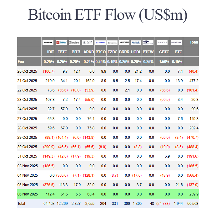 Bitcoin ETF inflows
