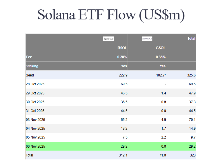 Altcoin ETFs inflow