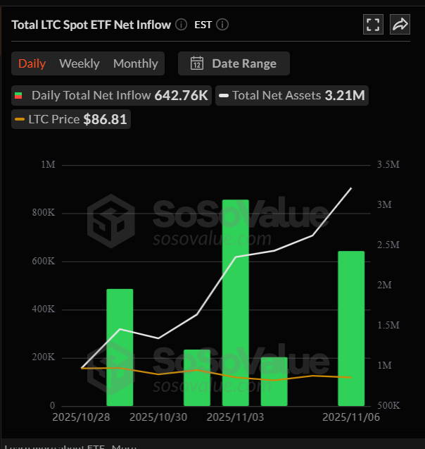 Altcoin ETFs inflow