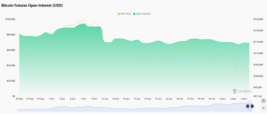 Bitcoin ETF outflows