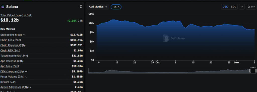 Solana ETF inflows