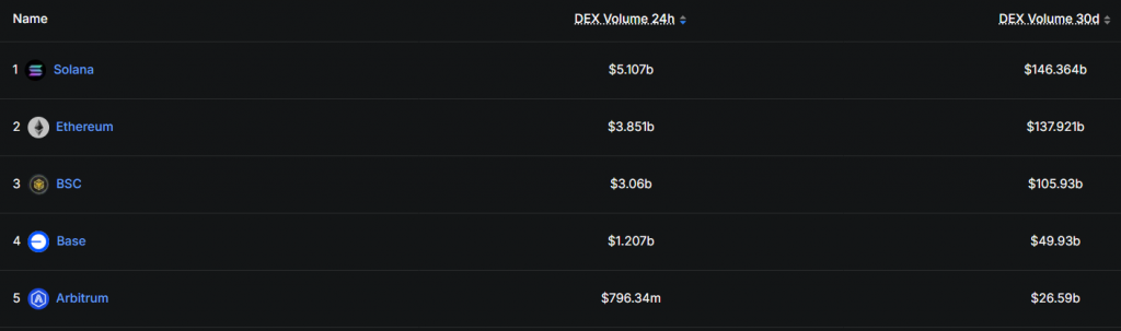 Solana ETF inflows