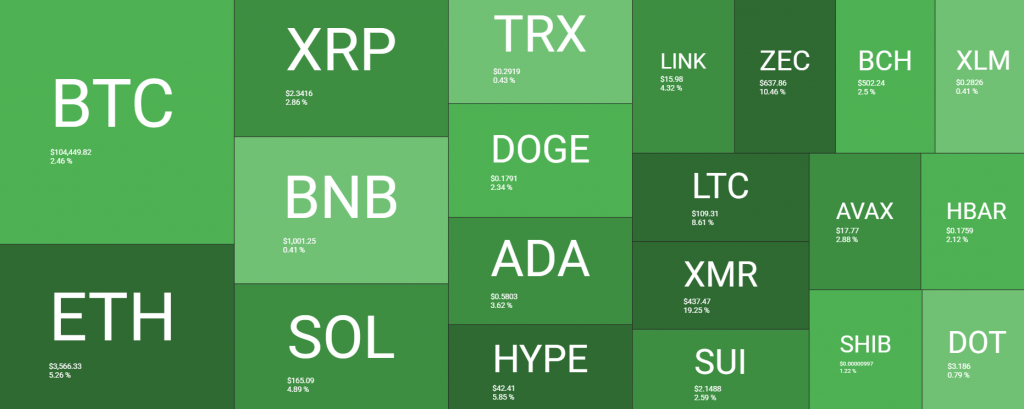 Trump tariffs dividend