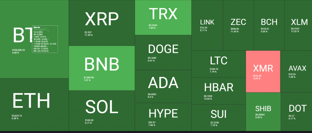government shutdown ends