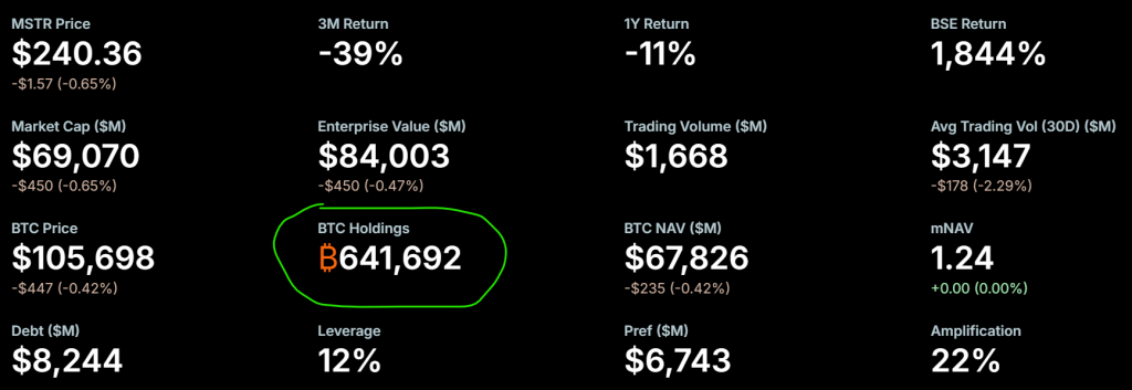 Strategy Bitcoin purchase
