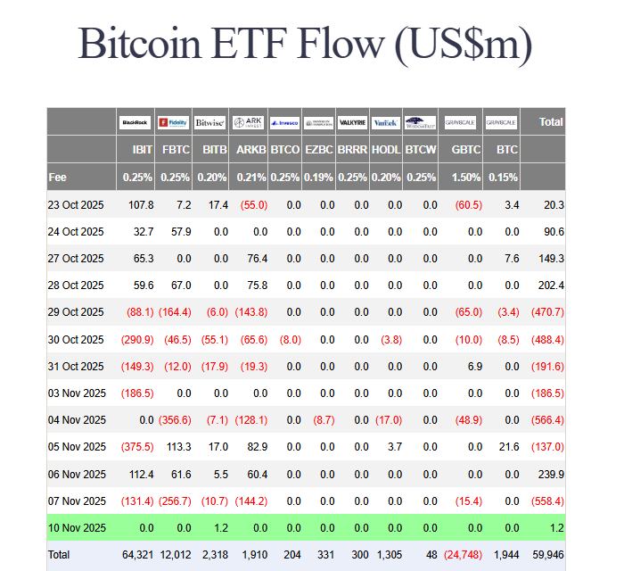 Bitcoin accumulation phase