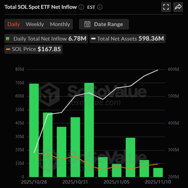 Solana ETF options