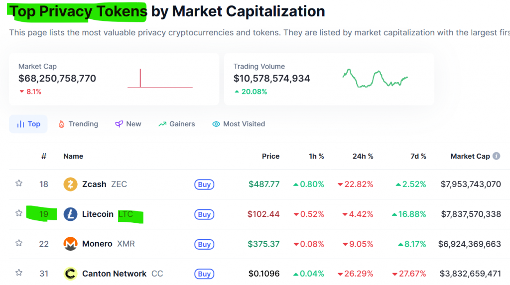 Litecoin ETF inflows
