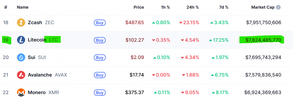 Litecoin ETF inflows