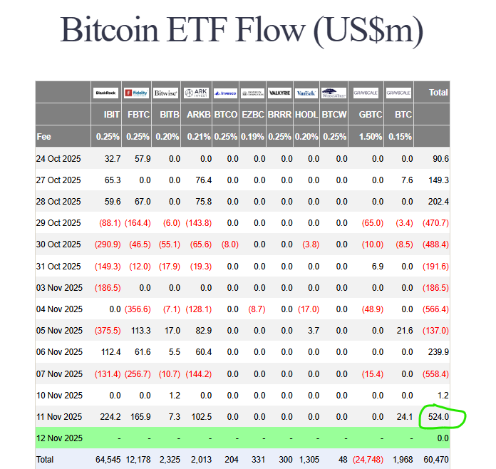 Bitcoin ETF inflows