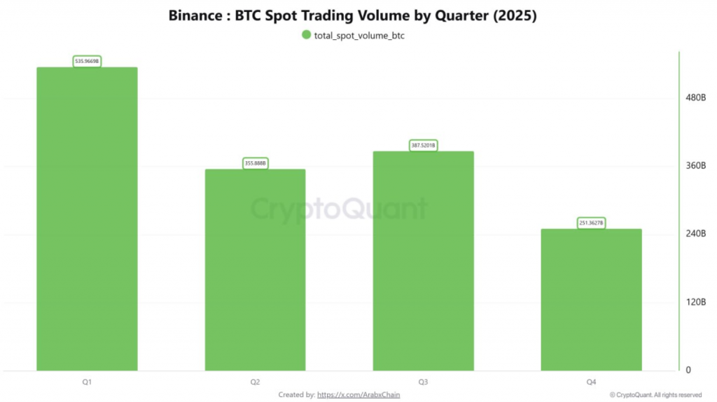Bitcoin ETF outflows