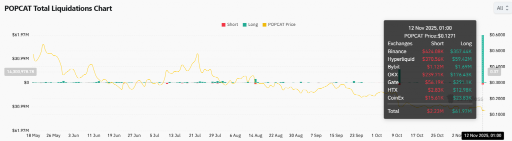 Hyperliquid whale manipulation