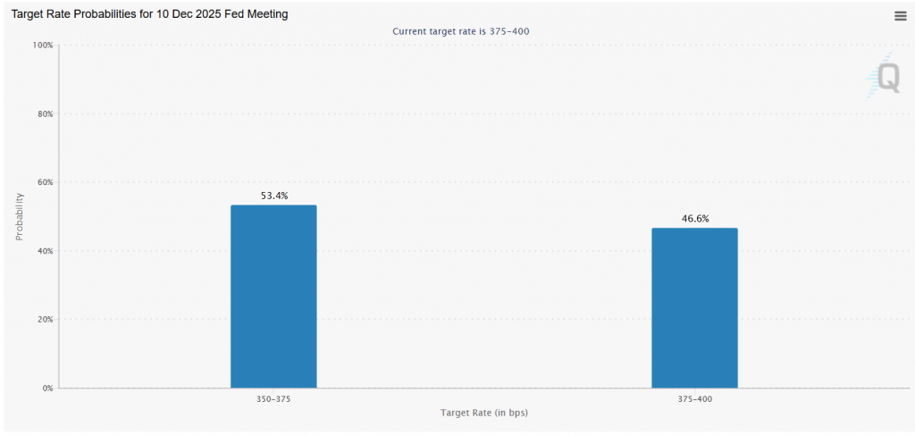December Fed rate cut