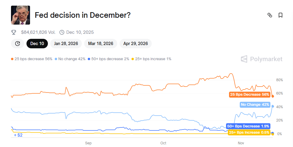 December Fed rate cut